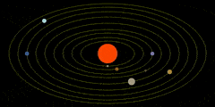 GIFs Das Sonnensystem und seine Struktur. Alle Planeten